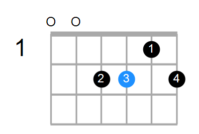 Am6/E Chord